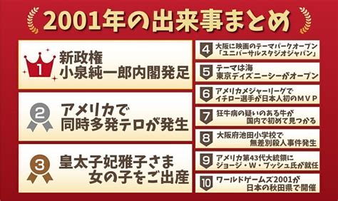 2001年6月|2001年の出来事一覧｜日本&世界の流行・エンタメ・ 